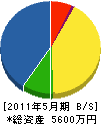 松石建設 貸借対照表 2011年5月期
