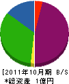 田中商店 貸借対照表 2011年10月期