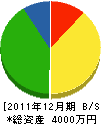 寺阪建設 貸借対照表 2011年12月期