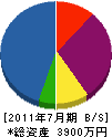 山田水道 貸借対照表 2011年7月期