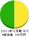阿漕電気商会 貸借対照表 2011年12月期
