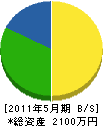 上枝興業 貸借対照表 2011年5月期