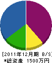 中野重機 貸借対照表 2011年12月期