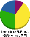小松畳店 貸借対照表 2011年12月期 小松畳店 貸借対照表 2011年12月期