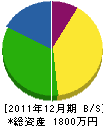 中村商会 貸借対照表 2011年12月期