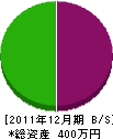 タカムラ畳装 貸借対照表 2011年12月期