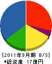 明協電機 貸借対照表 2011年9月期