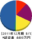 村中組 貸借対照表 2011年12月期 村中組 貸借対照表 2011年12月期