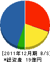 東野建設工業 貸借対照表 2011年12月期