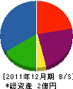 熊谷工業 貸借対照表 2011年12月期