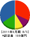 千代田テクノル 貸借対照表 2011年6月期
