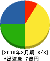 横浜建材工業 貸借対照表 2010年9月期