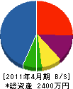 九州設備 貸借対照表 2011年4月期