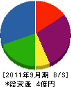 吉野工業 貸借対照表 2011年9月期