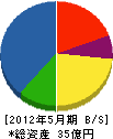 小野組 貸借対照表 2012年5月期