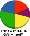 栄進産業 貸借対照表 2011年12月期