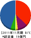 日東イシダ 貸借対照表 2011年11月期