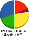 北日本ボイラ 貸借対照表 2011年12月期