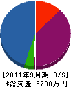 金子設備工業所 貸借対照表 2011年9月期