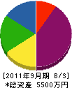栄大設備 貸借対照表 2011年9月期