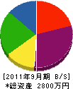 伊藤塗装店 貸借対照表 2011年9月期