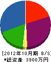 横谷設備工業 貸借対照表 2012年10月期