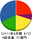 トヨハシ種苗 貸借対照表 2011年4月期