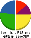 山本工業所 貸借対照表 2011年12月期