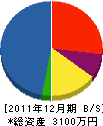 秋島工芸 貸借対照表 2011年12月期