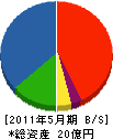 渡嘉敷組 貸借対照表 2011年5月期