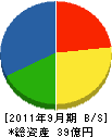 菅組 貸借対照表 2011年9月期