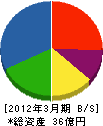 小竹金物 貸借対照表 2012年3月期