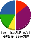 田場川建設 貸借対照表 2011年3月期