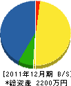 寺辻畳工業 貸借対照表 2011年12月期
