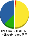 小林電機設備 貸借対照表 2011年12月期 小林電機設備 貸借対照表 2011年12月期