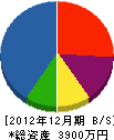 小野産業 貸借対照表 2012年12月期