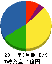 平賀電気商会 貸借対照表 2011年3月期
