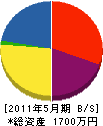 森田電気工事 貸借対照表 2011年5月期