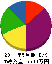 松永組 貸借対照表 2011年5月期