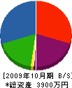 横谷設備工業 貸借対照表 2009年10月期