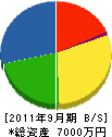和輝総業 貸借対照表 2011年9月期