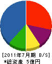 松田建設 貸借対照表 2011年7月期