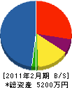 田上板金店 貸借対照表 2011年2月期