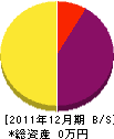 秀工業 貸借対照表 2011年12月期 秀工業 貸借対照表 2011年12月期
