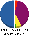 山栄電工 貸借対照表 2011年5月期