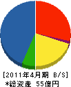 豊田 貸借対照表 2011年4月期