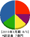 飯田土建 貸借対照表 2013年3月期