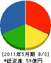 萩原建設工業 貸借対照表 2011年5月期