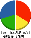 日昇工業 貸借対照表 2011年6月期