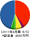 きみ山工業 貸借対照表 2011年4月期
